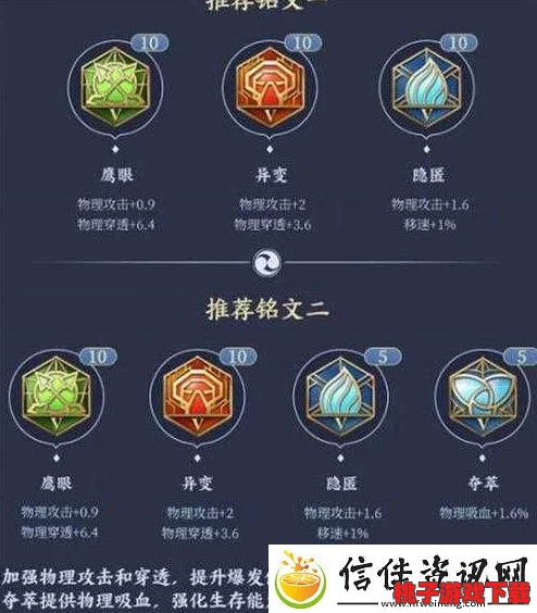 重塑战场霸主：王者荣耀宫本武藏半肉铭文最佳配置策略指南