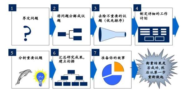 年经继拇是免：年轻人如何有效应对职场压力与职涯发展挑战的策略与建议