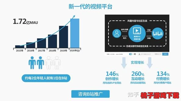b站推广网站mmm的推荐机制：如何通过算法优化用户体验与内容曝光率提升平台活跃度