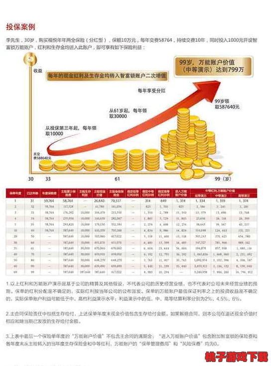 新手入门宝典：解锁高效生财策略，稳赚不赔秘籍助你拥抱大元宝财富梦