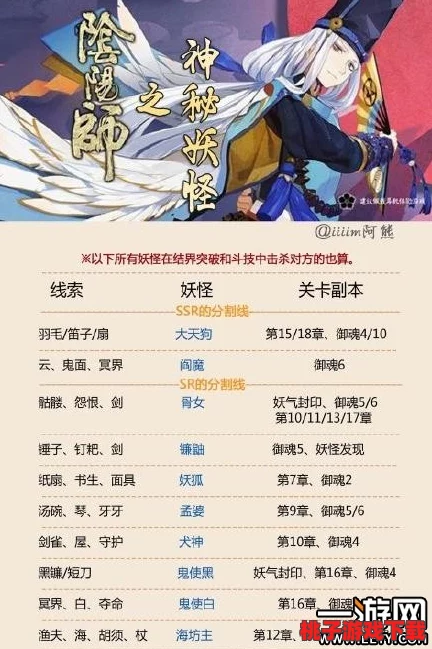 阴阳师手游：详尽探索副本妖怪全攻略，揭秘悬赏封印中稀有妖灵精准定位指南