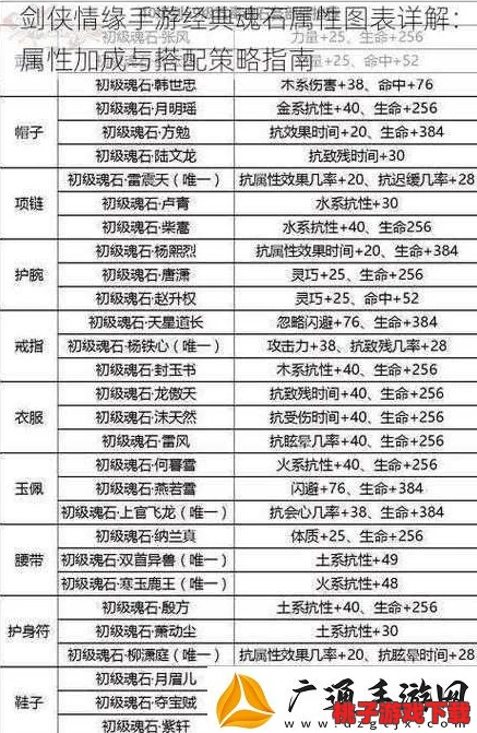剑侠情缘手游：重塑江湖风云，南宫灭魂石最佳门派组合策略指南