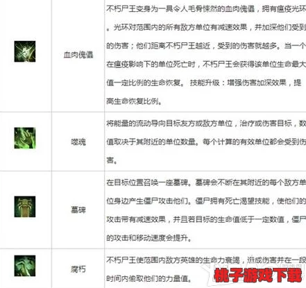 深度探索《刀塔传奇》：全新英雄尸王觉醒全程任务指南与策略解析路径