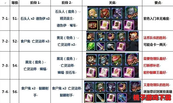 深度探索《刀塔传奇》：全新英雄尸王觉醒全程任务指南与策略解析路径