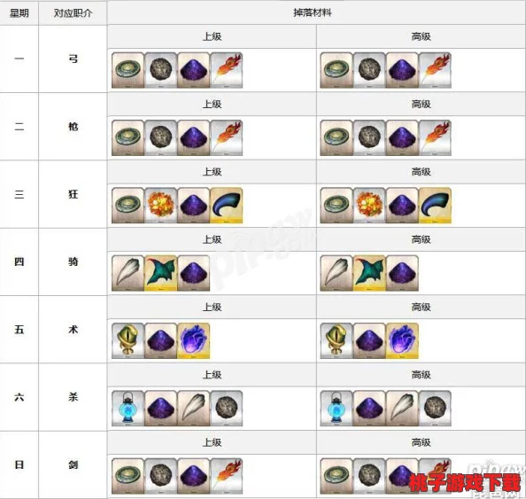 命运冠位指定：每日副本资源宝库全揭秘，精准收集材料指南