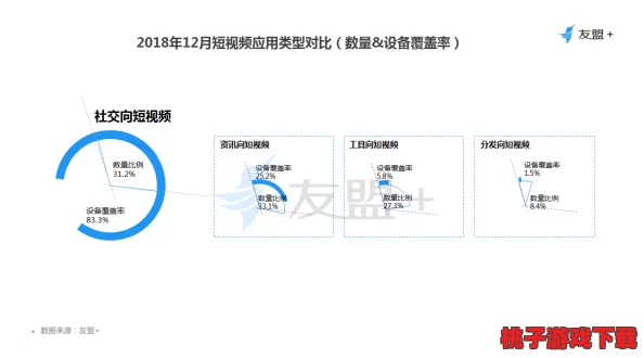 91短视频安装极速版：提升用户体验与流量获取的有效策略分析与实践研究