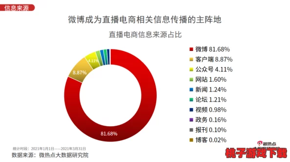 博雅和榜一大哥：新数据显示，直播行业收入持续增长，吸引更多年轻人参与其中