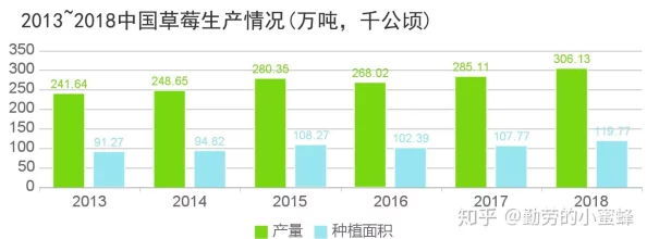 草莓ap：探讨其在现代农业中的应用与发展前景，分析市场需求及技术创新对产业的影响