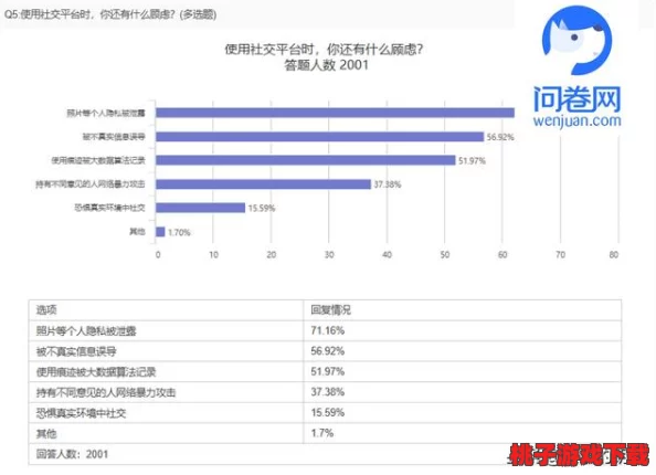 美女污视频网站竟然泄露用户隐私，数万用户信息被曝光，引发社会广泛关注与讨论！美女污视频网站