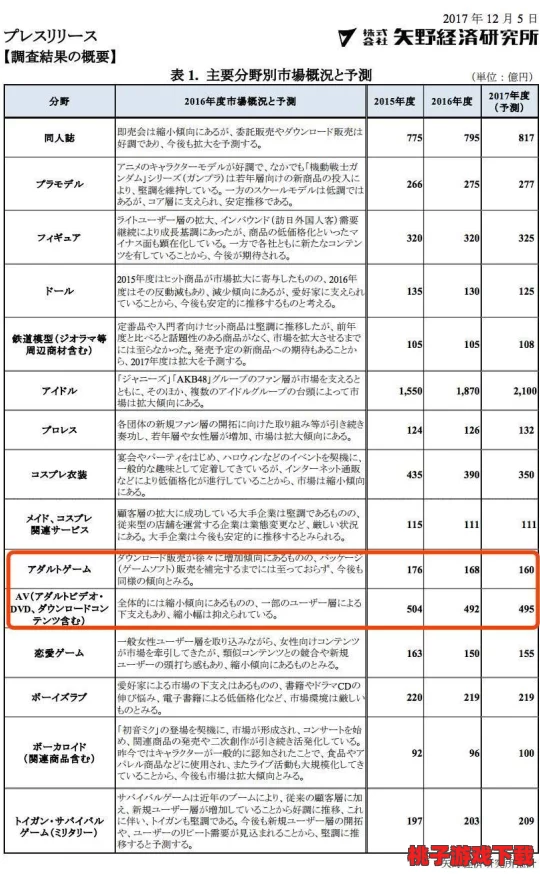 中国黄色A级片：近年来的监管加强与市场变化对色情产业的影响分析及未来发展趋势探讨