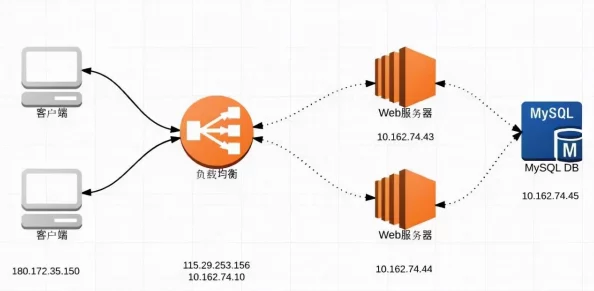 51cg3.fun192.168.1.1：深入分析网络安全中的IP地址管理与防护策略的有效性及其应用案例