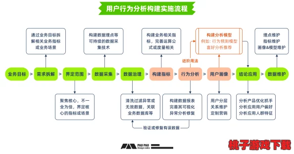 成品网站源码用户体验反馈：基于用户行为分析的优化建议与实施效果评估研究