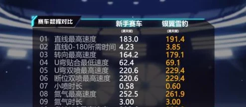 QQ飞车手游荣耀竞速榜全面盘点：一较高下，你的速度之名是否闪耀其间？