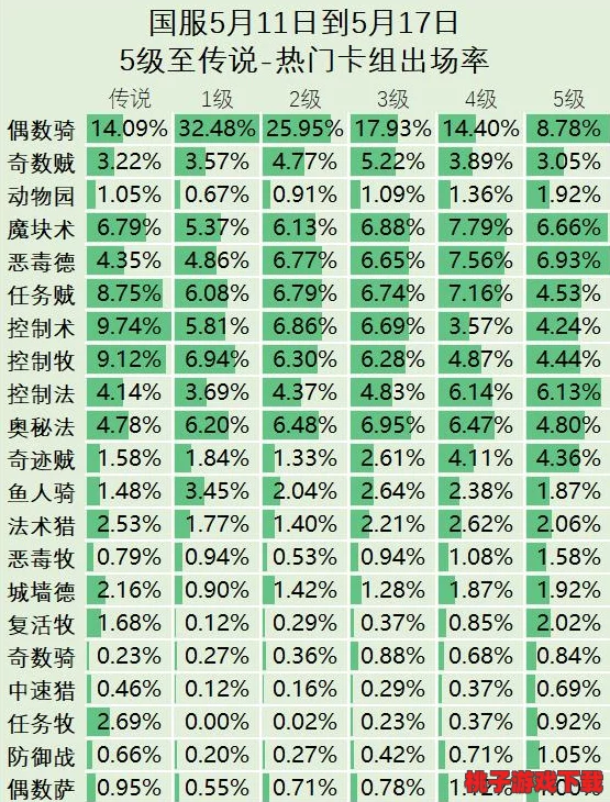 炉石传说国服标准模式天梯竞技场：九职业热度大起底，谁领风骚月度统计揭晓！