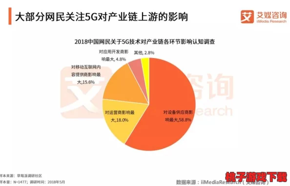 5G罗志祥专用网站5g2.6ghz：分析其对移动通信技术发展的影响与未来趋势的研究报告