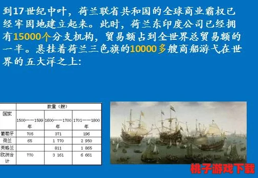 大航海时代物语：从地理大发现到全球贸易网络的形成与影响研究