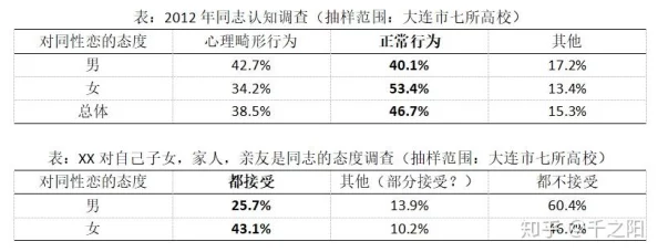 夕阳老头GAY老头FUCK：探讨性别认同与年龄歧视在当代社会中的交织影响及其对老年人群体的心理健康影响