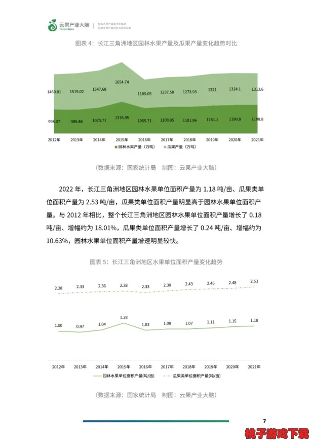 亚洲一线产区与二线产区蜜桃的种植现状、市场需求及其对经济发展的影响研究
