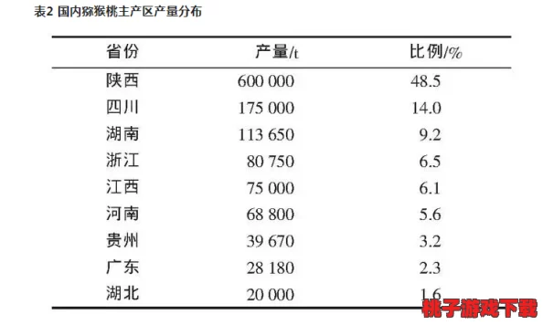亚洲一线产区与二线产区蜜桃的种植现状、市场需求及其对经济发展的影响研究