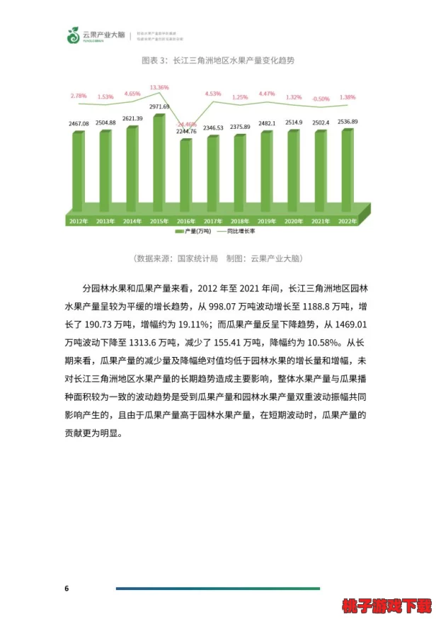 亚洲一线产区与二线产区蜜桃的种植现状、市场需求及其对经济发展的影响研究