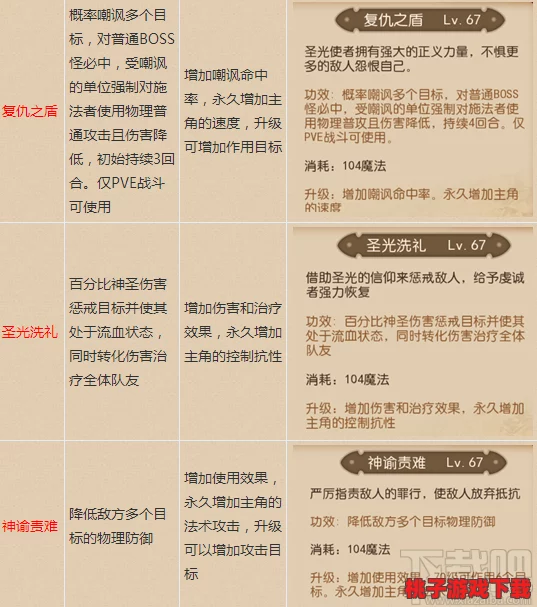 MT3新纪元：血色牧师灵兽资质深度挖掘与技能策略全览