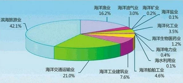 国精产品秘 一区二区：深入分析中国区域经济发展与高质量产品的关系及其对市场竞争力的影响