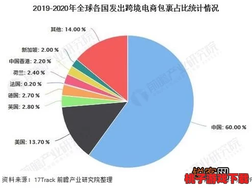 欧洲专线欧洲码wmy：网友热议这一新政策对跨境电商的影响与未来发展趋势分析