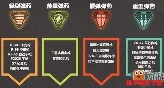 APEX英雄：霰弹枪弹药全解析，精准掌控战场节奏的致胜秘籍