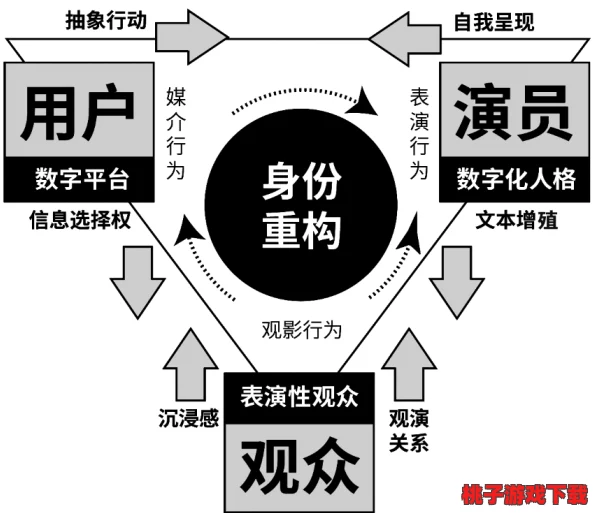 果冻传媒无吗作品：探讨其在当代数字文化中的影响与受众反应的研究分析