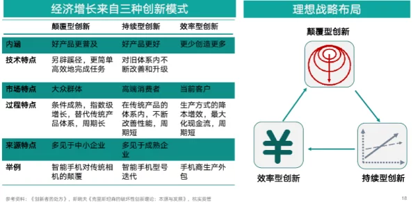转化大师任务流程：如何在短时间内激增客户转化率，颠覆行业传统，迈向成功的新高度！