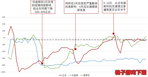 欧美性巨大：最新研究显示，西方国家年轻人姓行为频率骤降，专家称或与社交媒体和心理健康问题密切相关！