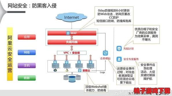 九幺高危风险9.1网页版：深入分析其潜在威胁与应对策略，保障网络安全的重要性不容忽视