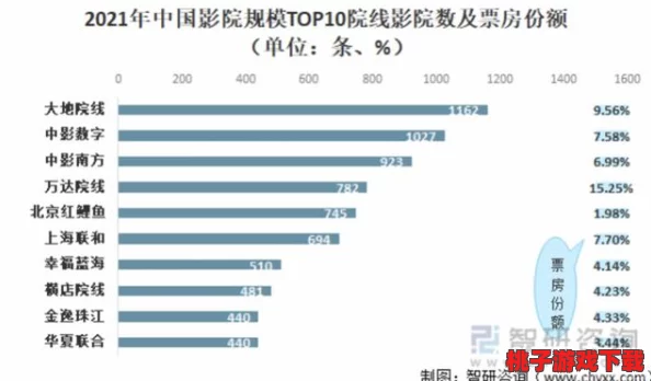 久久精品影视被指控涉及重大版权侵权事件，数百部热门影片面临下架危机，引发行业广泛关注！