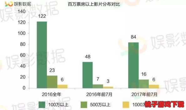 久久精品影视被指控涉及重大版权侵权事件，数百部热门影片面临下架危机，引发行业广泛关注！