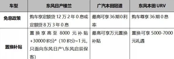 日产一区至六区不卡，用户惊呼：这一政策改变将影响千万车主的购车及用车体验！