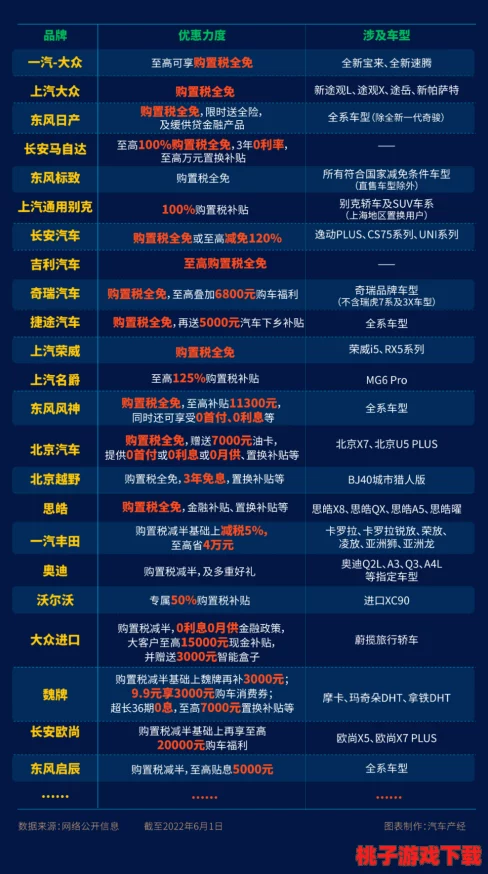 日产一区至六区不卡，用户惊呼：这一政策改变将影响千万车主的购车及用车体验！