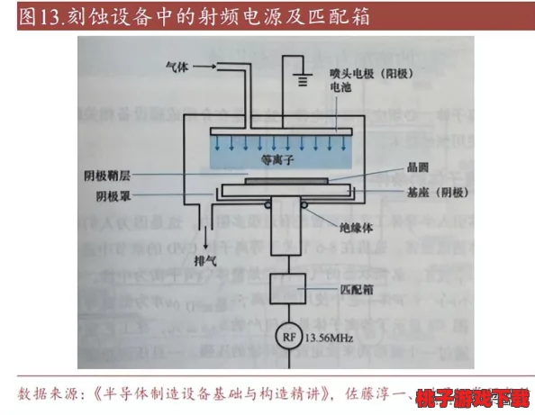 ae射频电源成色＂迎来重大突破，技术升级将引领行业新风尚，用户反馈热烈，市场前景广阔！