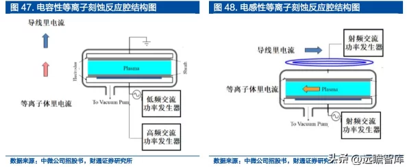 ae射频电源成色＂迎来重大突破，技术升级将引领行业新风尚，用户反馈热烈，市场前景广阔！