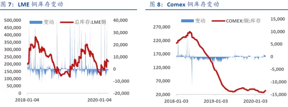 铜铜铜铜铜铜铜铜铜好大好多！全球铜市震荡，价格骤升50%，专家预测供应短缺将引发经济波动！