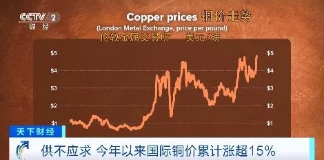 铜铜铜铜铜铜铜铜铜好大好多！全球铜市震荡，价格骤升50%，专家预测供应短缺将引发经济波动！
