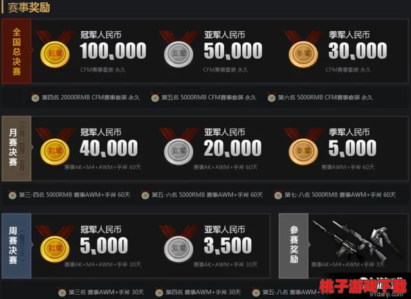 CF八月燃情竞技季：专属火线币盛宴，登录即享，战至巅峰赢海量奖励！