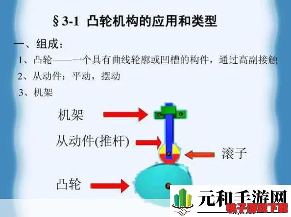 性别 自由 凸轮 管 汇：惊人发现，性别定义竟然可以利用凸轮管实现高度自由化，颠覆传统观念！