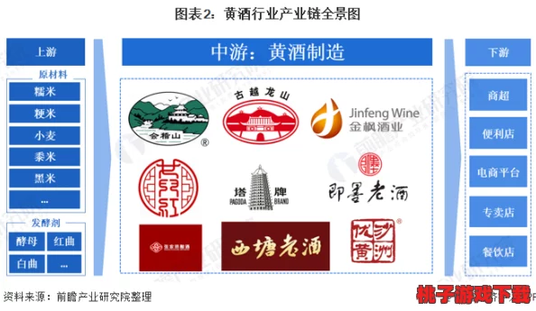 国产黄酒的历史与文化传承：从酿造工艺到现代消费趋势的全景分析