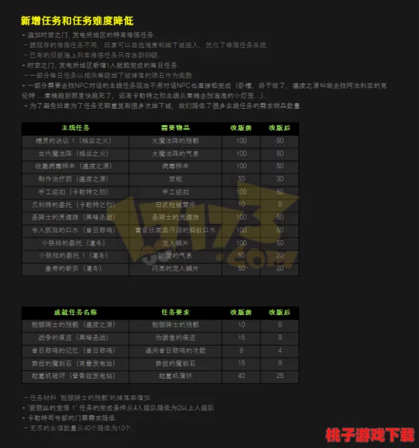 解锁《我的世界》Warp指令失效难题：全方位排查与修复策略分享