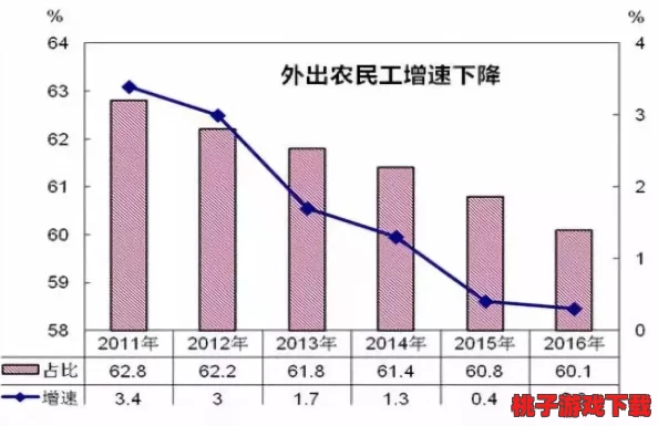 伊甸园2024年人口直达：分析未来一年内该地区人口增长的趋势及其对社会经济发展的影响