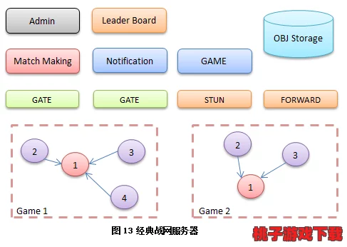 提升我的世界服务器性能：独家玩家视距优化策略与实战技巧分享