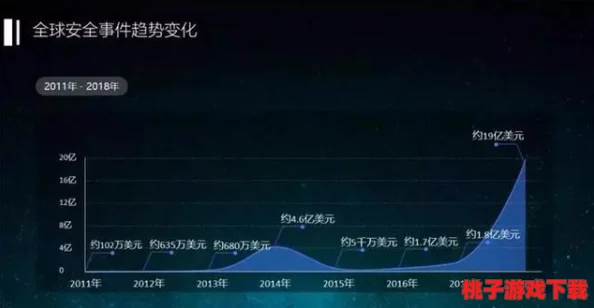 在线天堂资源www中文在线：震惊！全球用户数据泄露，数百万账号面临安全风险！