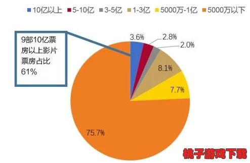 国产一区视频在线播放：最新数据揭示国产影视作品观众满意度大幅提升，背后原因引发热议！