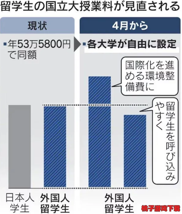 日本大学生免费一级一片，震惊全国！这一政策引发热议，学生们纷纷表示意外与期待！