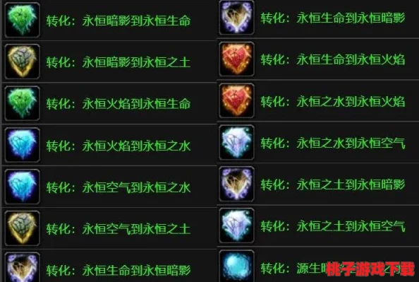 怀旧服转化大师任务怎么做？网友分享经验与技巧，助你轻松完成挑战！